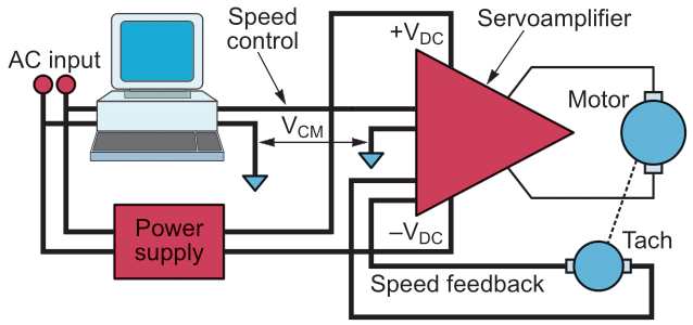 This circuit uses a servoamp drive that can make motions or operation erratic by exposing the servoamp to common-mode voltage interference, VCM.