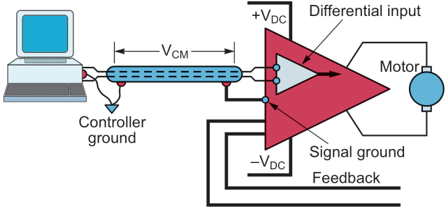 Servoamps with differential inputs and a high degree of common mode rejection are immune to differences in ground voltages.