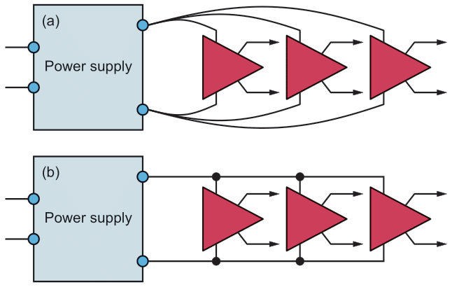 To eliminate crosstalk between amps, use individual pairs of wire from the power amp to each amp (upper schematic) rather than using a dc bus common to all amps (lower schematic).