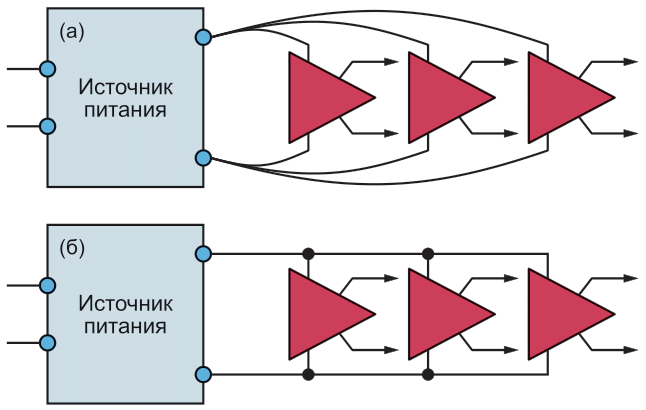 Для устранения перекрестных помех между усилителями необходимо использовать отдельные пары проводов от источника питания к каждому усилителю (верхняя схема), а не общую для всех усилителей шину питания (нижняя схема).