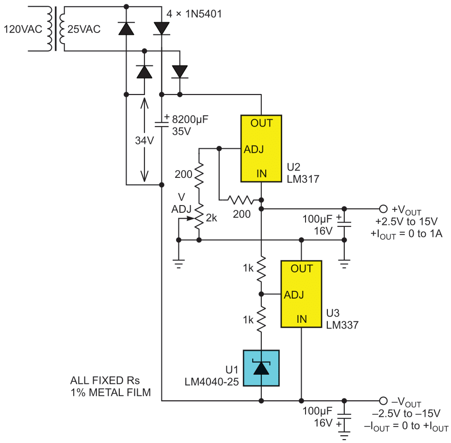 Symmetrical rail-splitter supply design extended to ±15 V max output voltage by a different choice of DC source and the change of a few resistors.