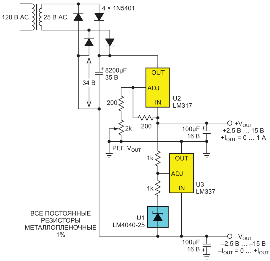Источник питания с симметричным выходным напряжением, диапазон которого расширен до ±15 В за счет выбора другого источника постоянного тока и замены нескольких  резисторов.