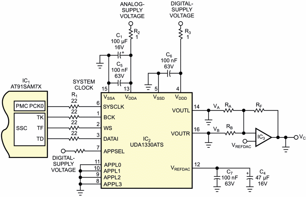 This scheme implements three-phase DDS (direct digital synthesis) with few components. The code in the ARM processor provides the ability to incorporate arbitrary frequency, phase, and amplitude adjustments with 16-, 18-, or 20-bit resolution.