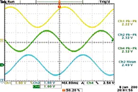 Traces 1 and 2 show the voltage outputs from the DAC. Trace 4 is the third channel that an inverting, summing op amp provides.