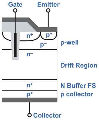 Field Trench Stop IGBT Structure.
