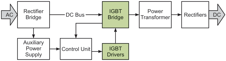 Overview of a typical welding machine.