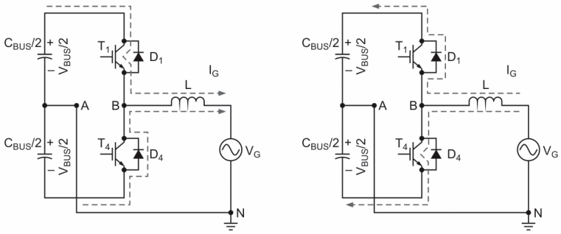 Half-Bridge topology showing positive and negative output current flow.