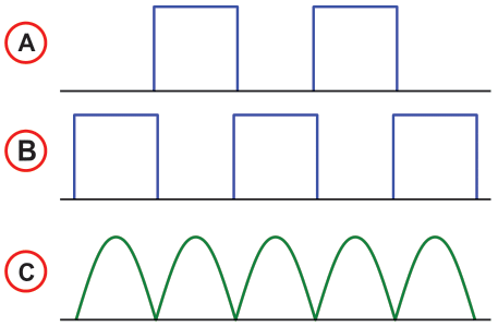 Форма электрических сигналов, снимаемых с различных точек устройства.
