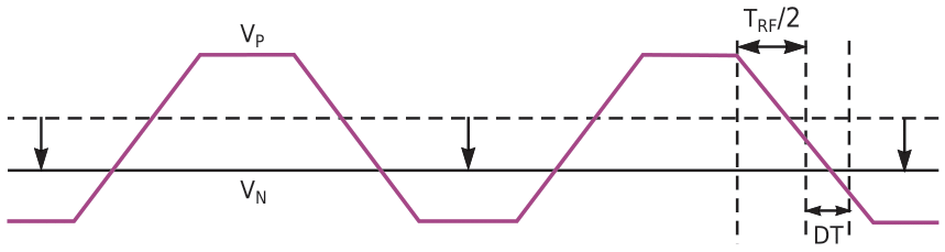 By exploiting the rise and fall time of a signal and manipulating a dc bias voltage, you can control the duty cycle of a CML signal.