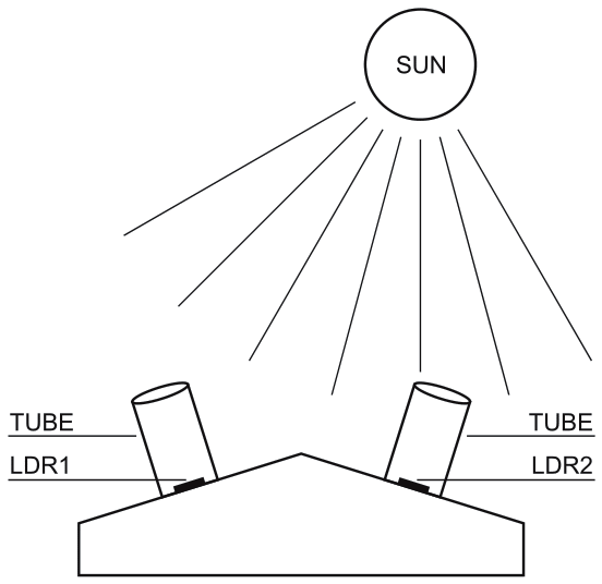 DIY sun tracking sensor.