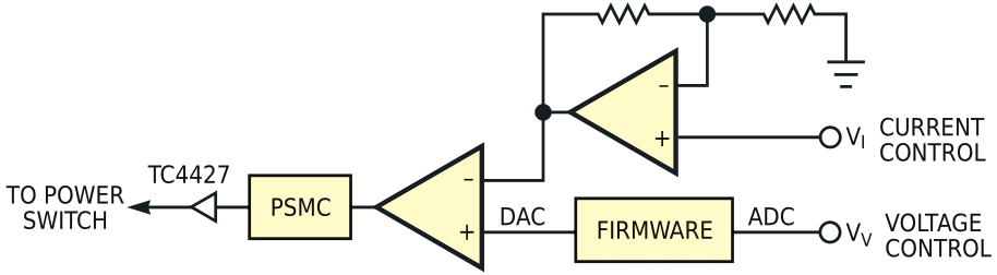 A microcontroller contains all the elements necessary for boost-converter control.