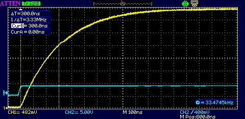 Measure small LCs with a scope