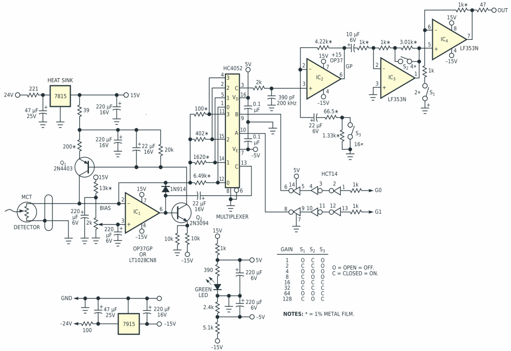 Force sense connection eliminates multiplexer on-resistance