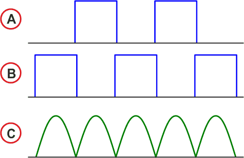 Форма электрических сигналов, снимаемых с различных точек устройства.
