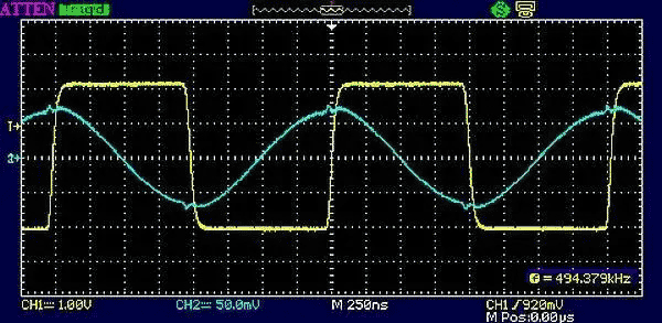 The 50% duty cycle edges line up with every sine wave peak, and the pulse edges straddle the sine zero crossing.