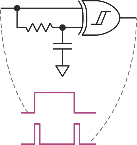 An XOR Schmitt trigger easily creates the sloppy pulses of Figure 3 with a simple RC network.