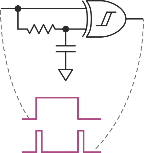 Элемент «исключающее ИЛИ» с триггером Шмитта легко формирует нерегулярные импульсы, показанные на Рисунке 3, с помощью простой RC-цепи.