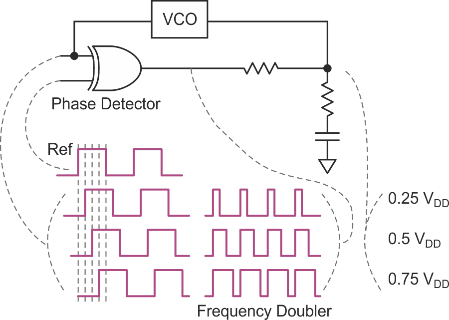 Connect passive components logic gates