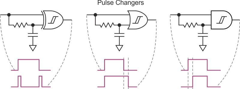 Use Schmitt-trigger XOR, OR, or AND gates to make pulse shapers.