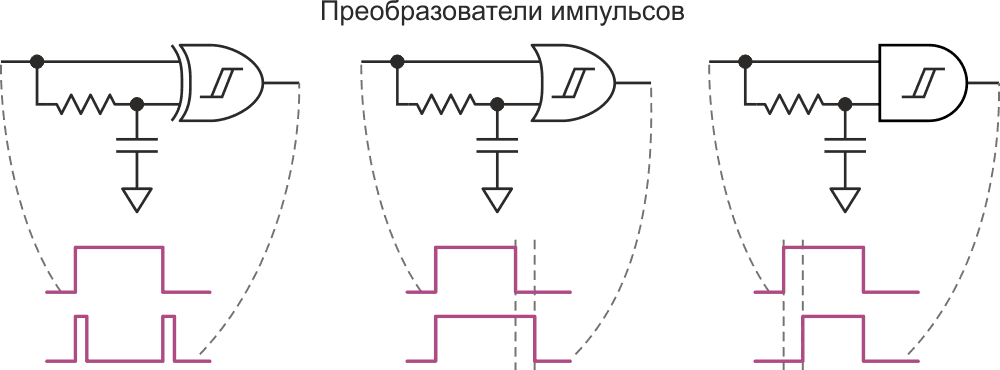 Использование логических элементов «исключающее ИЛИ», «ИЛИ» и «И» с триггерами Шмитта для формирования импульсов.