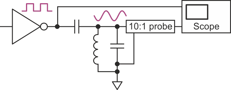 A series of logic edges at a sub-harmonic of the tank resonant frequency will cause it to ring.