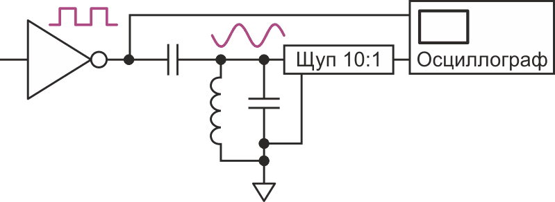Последовательность логических фронтов на субгармонике резонансной частоты контура вызывает его колебания.