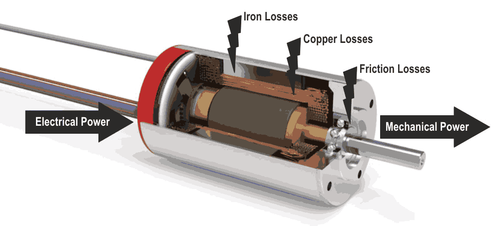 Understanding losses BLDC motors