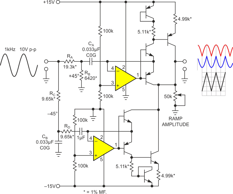 Current mode outputs can be easily summed up to produce a new function.