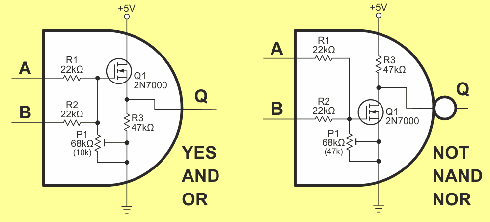 Basic logic functions implemented in RFL.