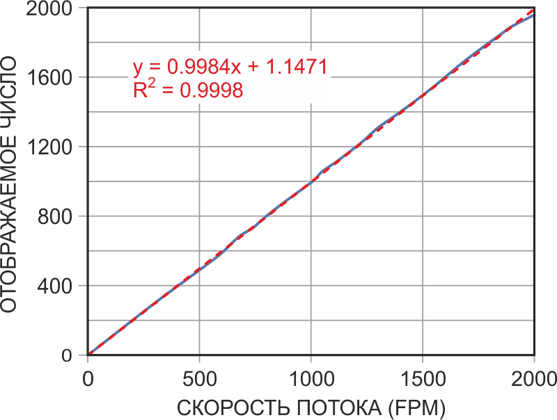 Простой генератор, в котором эффективно сочетаются интегратор и триггер Шмитта.