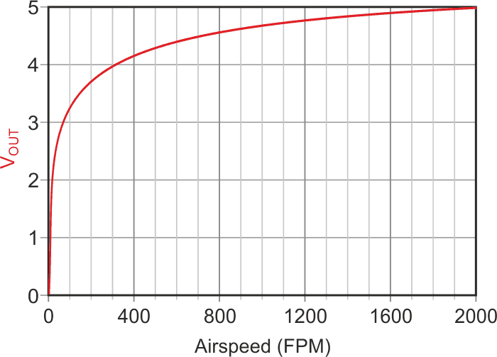 Older design idea with self-heated Darlington thermal airflow sensor.