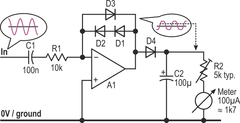 This basic peak log detector shows the principals involved and helps to highlight the problems. (Assume split, non-critical supply rails.)