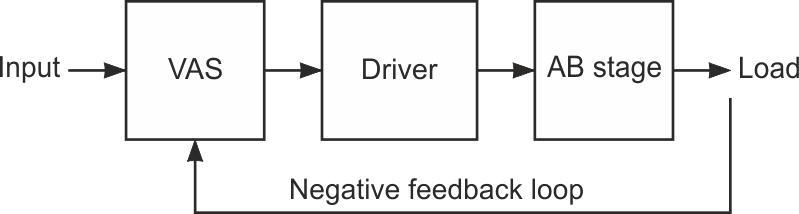 Here is a simple model of the amplifier.