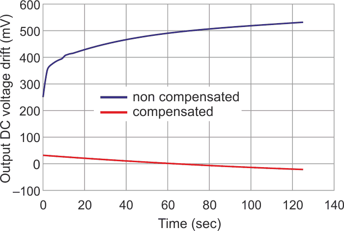 The thermistor shown in the prior schematic (Fig. 6) is thermally bonded to Q3.