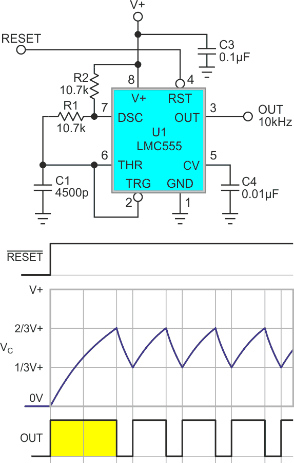 The problem - the first oscillation cycle has a too-long first pulse on start-up, when gated by the RESET pin from oscillation-off to oscillation-on.