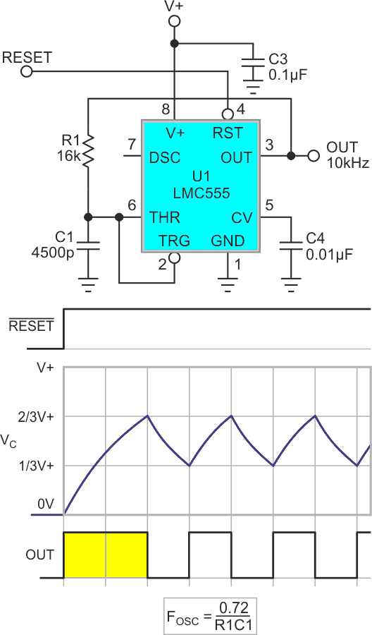 The long first-pulse problem also occurs in a 50:50 square wave topology popular for CMOS 555s.