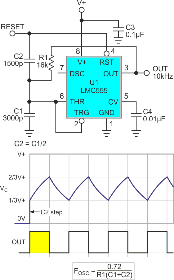 C2 charge injection fix applied to CMOS 50:50 square wave oscillator.