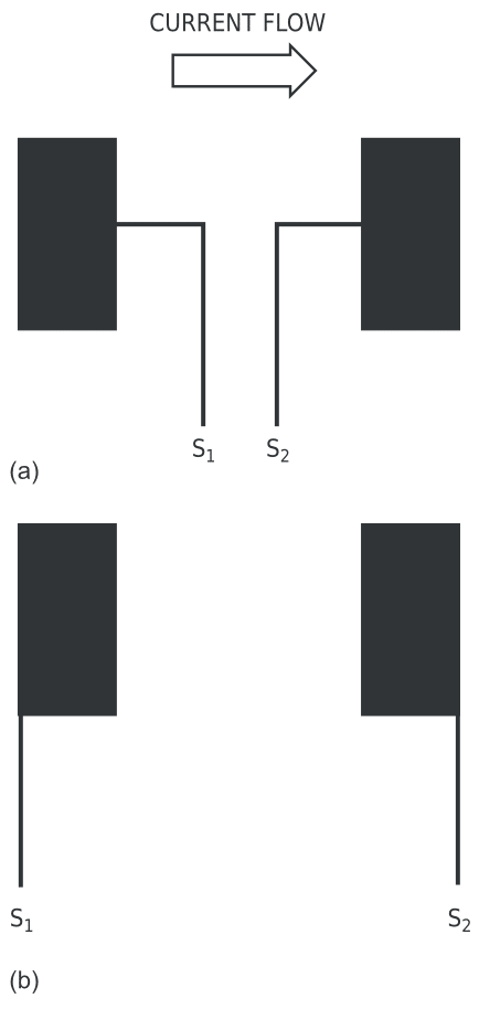 Conventional solder pads offer two choices for Kelvin connections: on the pads' inner edges (a) or outer corners (b).