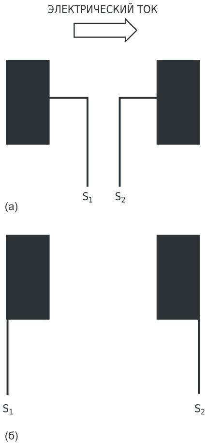 Обычные контактные площадки допускают два варианта подключения Кельвина: к внутренним краям площадок (а) или к внешним углам (б).