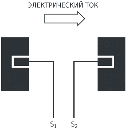 Модифицированные контактные площадки обеспечивают изолированные подключения Кельвина, исключающие ошибки, возникающие из-за падения напряжения на паяных соединениях, пропускающих большой ток.