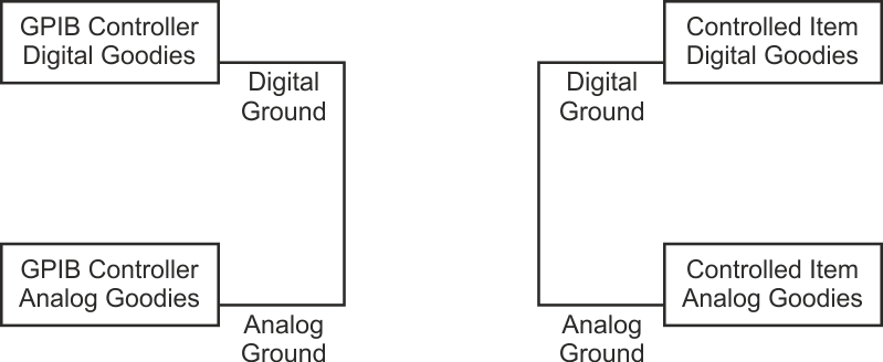 Block diagram of the Bertan 200-C488 GPIB controller and the controlled Bertan 205A/210 high voltage power supply.