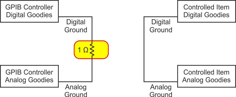 Modified controller and controlled with the digital and analog grounds of the controller tied together with a 1 Ω resistance between the two.