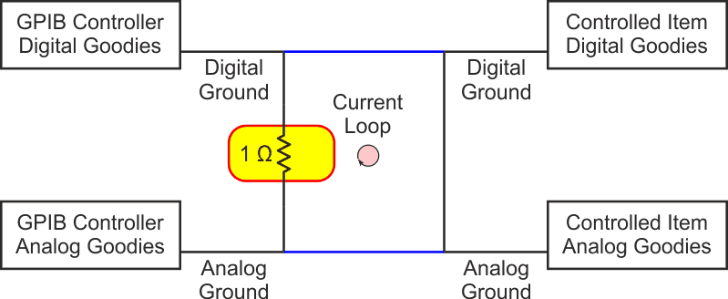 Controller and controlled with a diminished ground loop current.