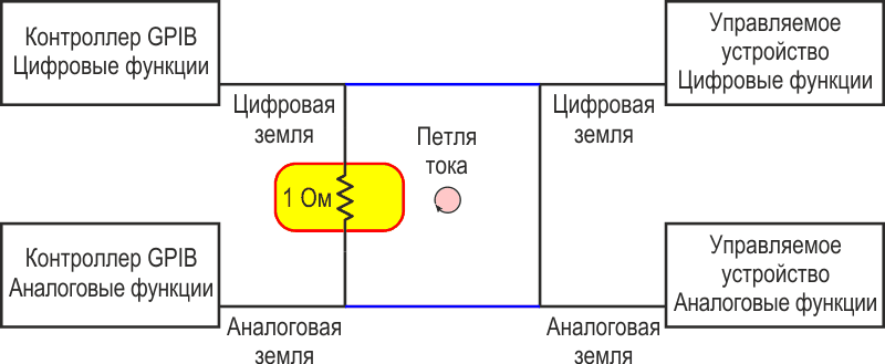 Контроллер и управляемое устройство с уменьшенным током земляной петли.