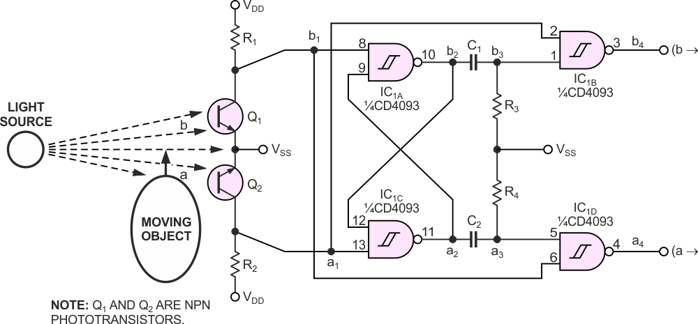 Each output pulse from this circuit represents the direction of an object's movement past the two phototransistors, Q1 and Q2.