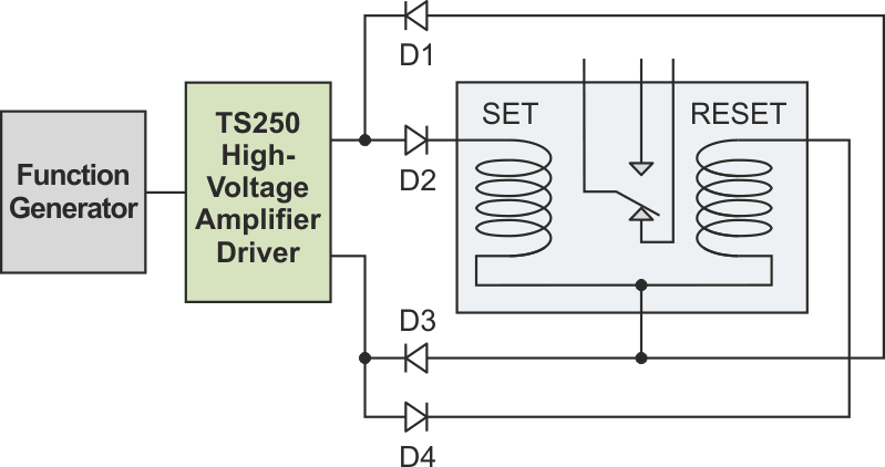 Testing the dual-coil relay using only one function generator and a high-voltage driver.