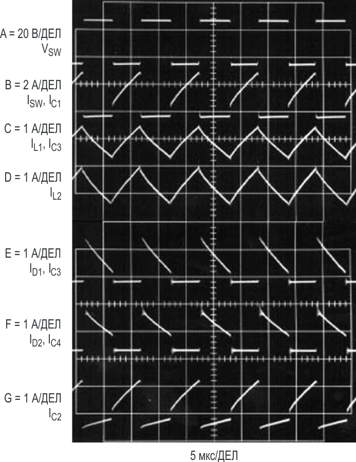 Осциллограммы токов и напряжений схемы.