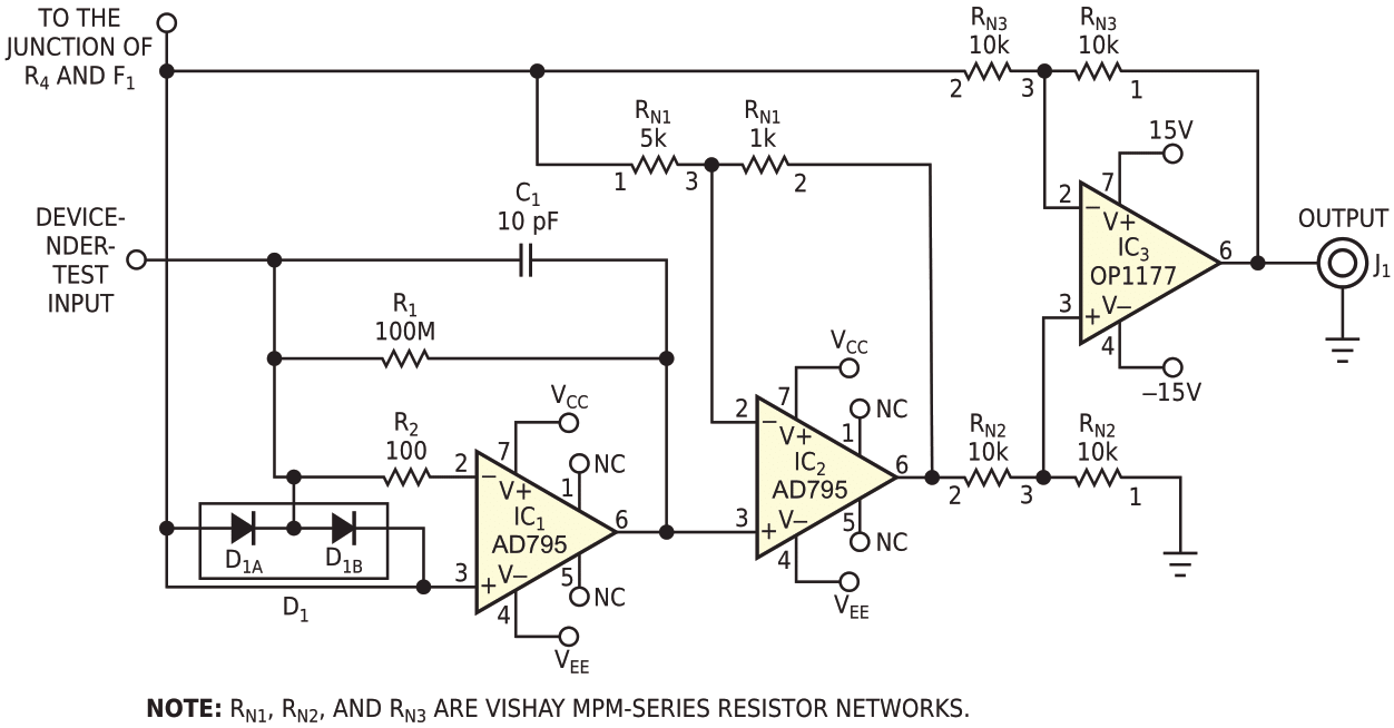 This IVC uses a feedback-ammeter topology, which subtracts an unknown current from a feedback current and delivers an output voltage proportional to the unknown current