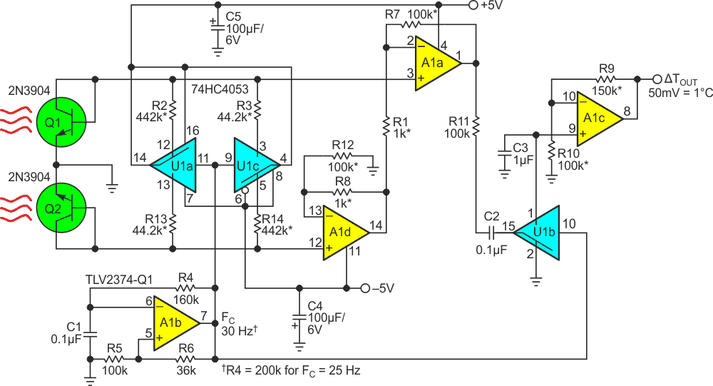 Transistors Q1 and Q2 perform self-calibrated high resolution differential temperature measurements.