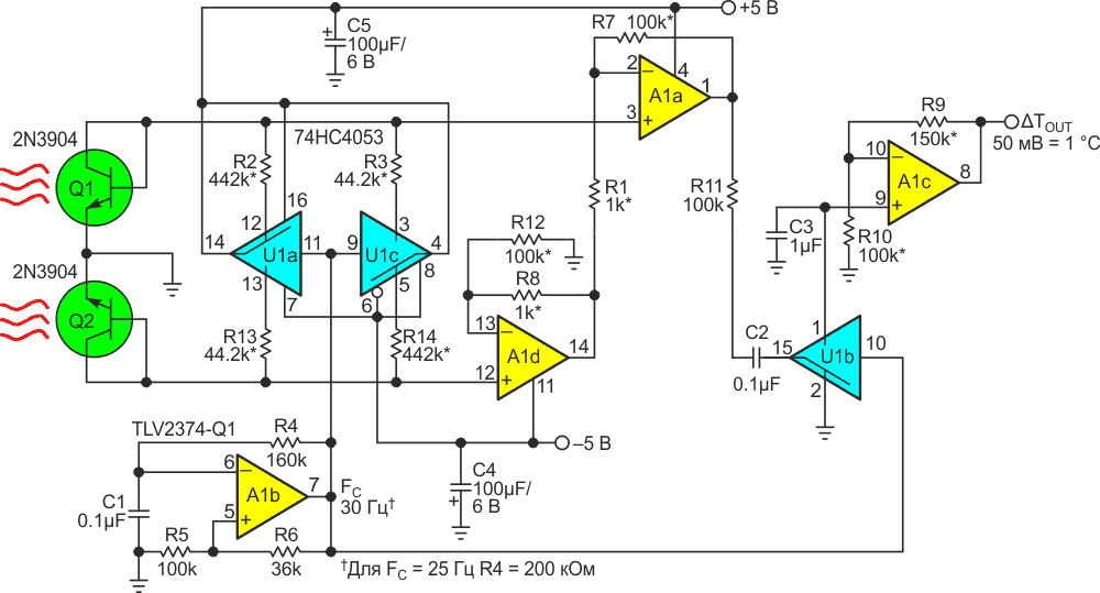 Транзисторы Q1 и Q2 выполняют самокалибровку и с высоким разрешением измеряют дифференциальную температуру.